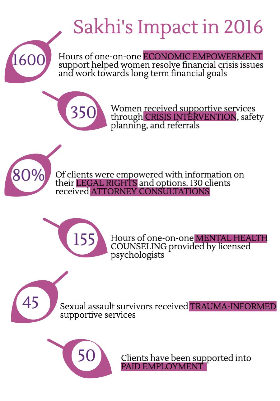 Our Impact Sakhi For South Asian Women