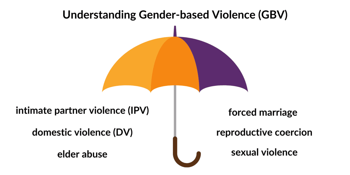 What Is Gender-based Violence? – Sakhi For South Asian Survivors