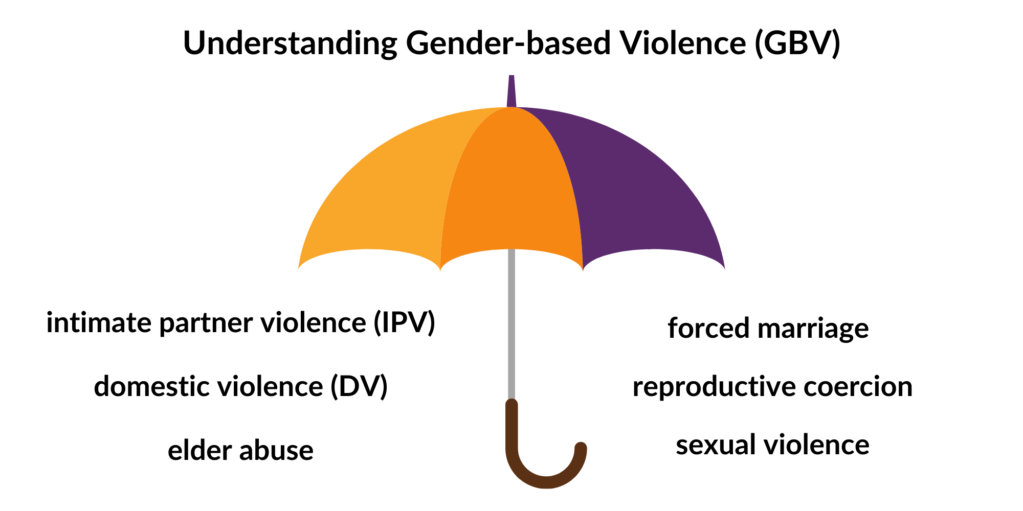 What Is Gender Based Violence Sakhi For South Asian Women 