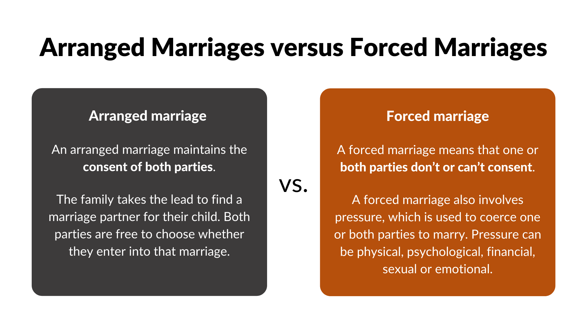 short essay on forced marriage